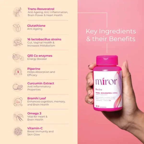 Revive Key Ingredients & their Benefits